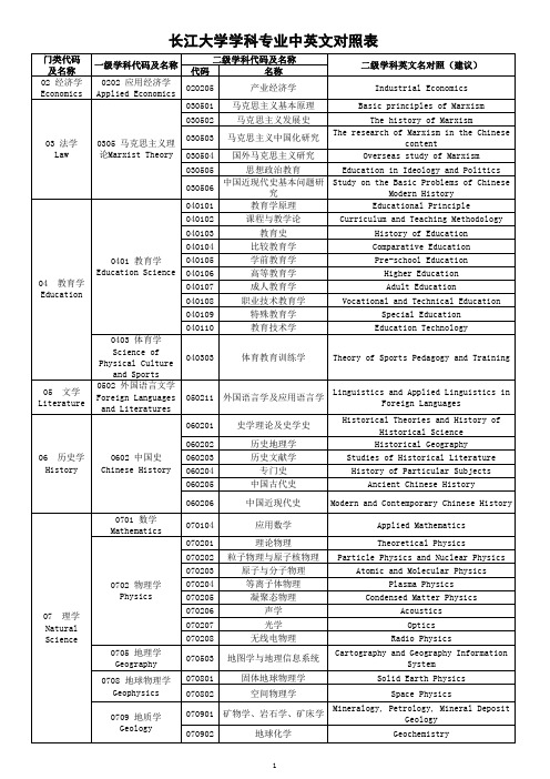 长江大学学科专业(或领域)中英文对照表(建议)(20141028)