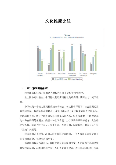 文化维度比较