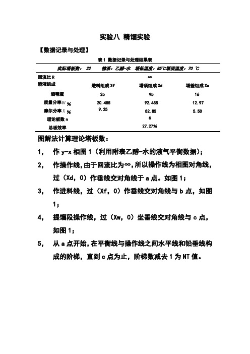 实验八精馏实验