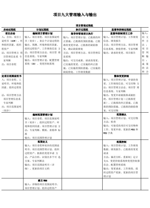 项目管理九大管理的输入输出