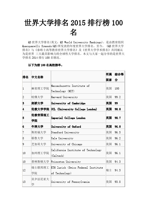 世界大学排名2015排行榜100名