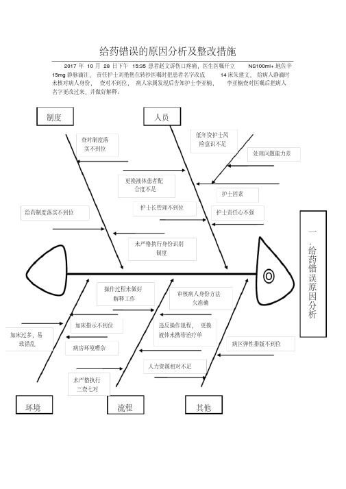 给药错误的原因鱼骨图分析及整改措施