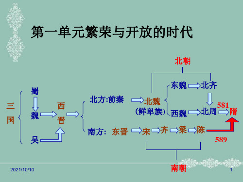 部编七年级历史下册第一单元复习课件