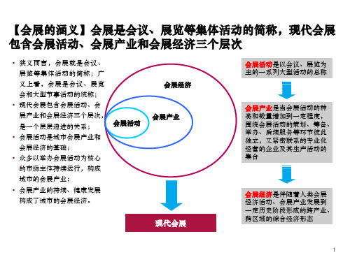 会议会展产业专题研究-对城市带动