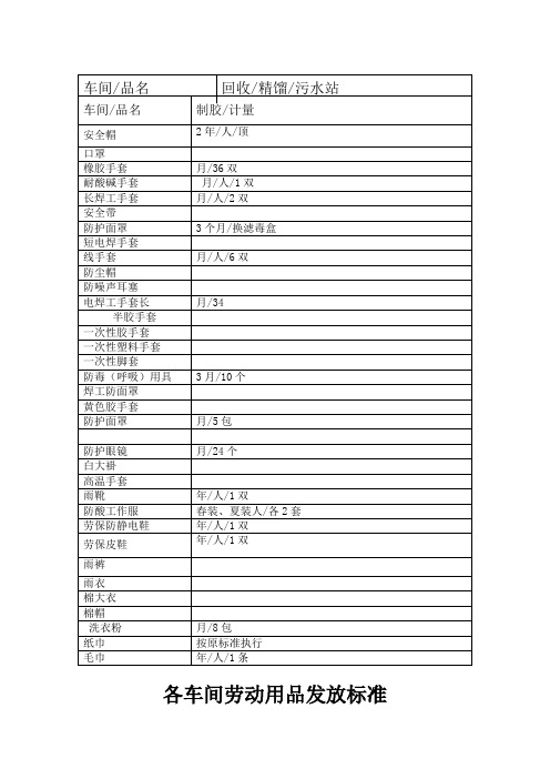 最新劳保用品发放标准