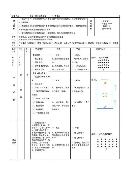 篮球教案表格word模板