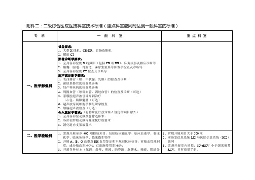 修改版 医技科室基本诊疗技术项目