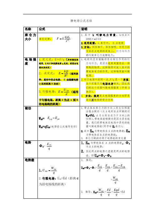 静电场公式总结