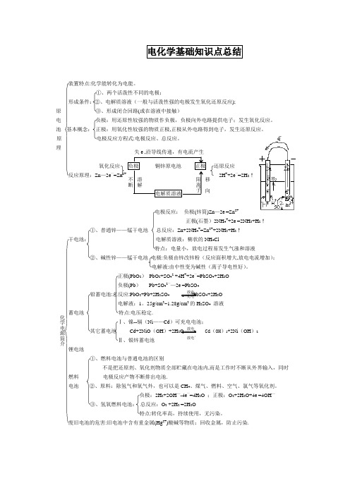 电化学基础知识点总结