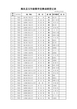 2012.12县五数竞赛成绩