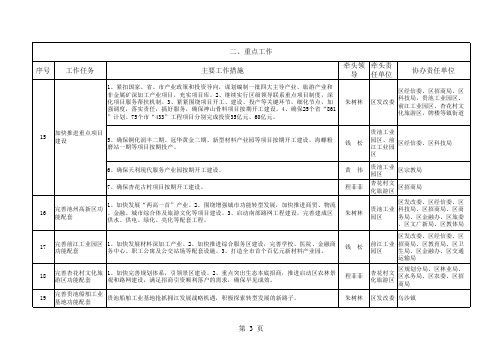 2014年度政府工作报告重点工作任务分解表