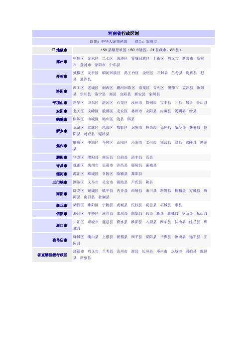河南省行政区划 县级