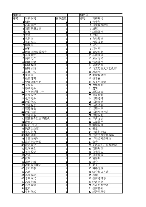 【国家社会科学基金】_科学思维方法_基金支持热词逐年推荐_【万方软件创新助手】_20140808