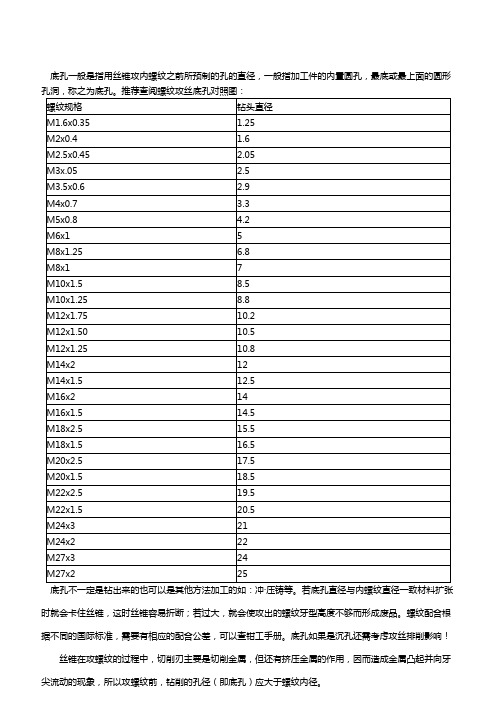 螺纹攻丝底孔对照表【免费下载】