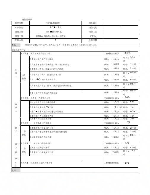 《生产技术科科长岗位说明书》