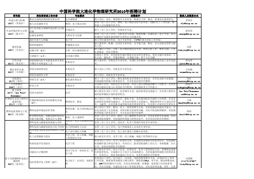 2010年中国科学院大连化学物理研究所招聘计划xls