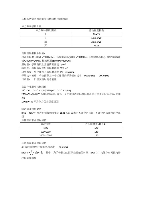 工作场所危害因素职业接触限值(物理因素)