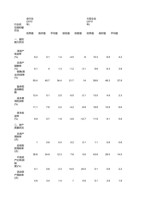 2_住宿和餐饮业--企业绩效评价标准值