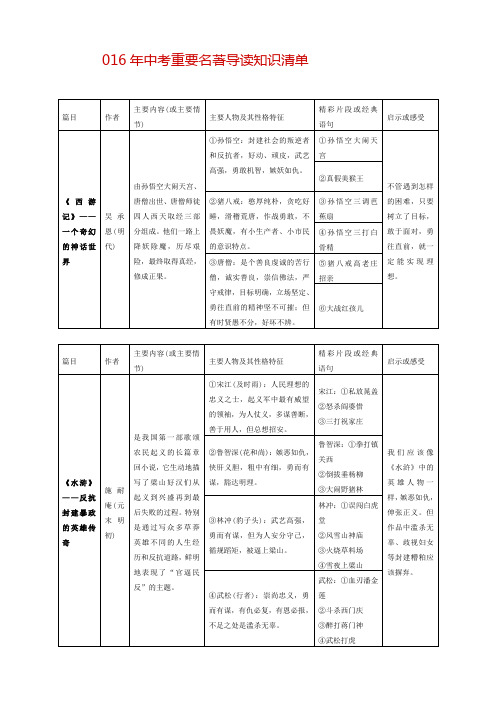 016年中考重要名著导读知识清单