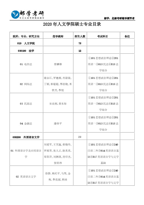 2020年北京邮电大学人文学院硕士专业目录