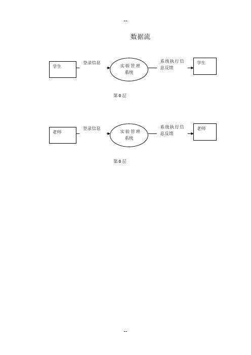 实验管理系统数据流图