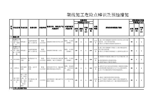 架线施工危险点辨识及预控措施