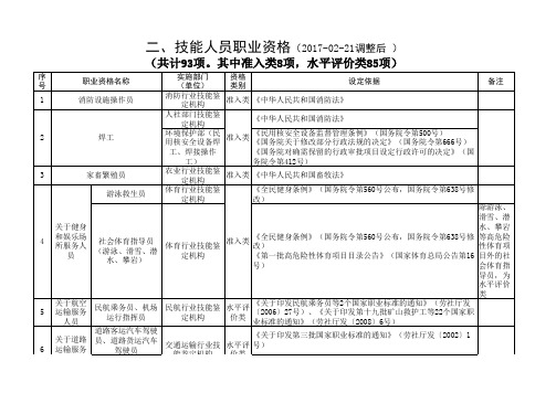 国家职业资格目录清单最新版(2017-02-21调整后 )