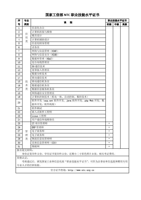 国家工信部NTC职业技能水平证书