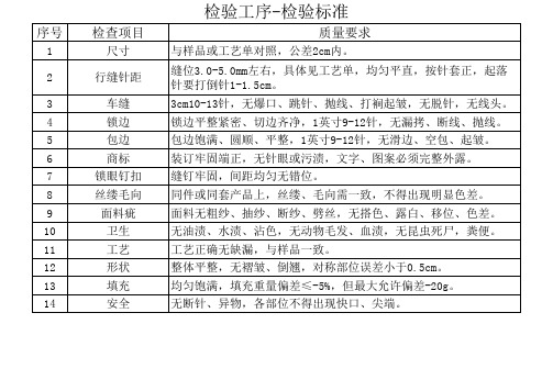 检验车间 检验标准
