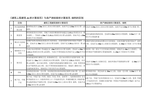 建筑工程建筑面积计算规范与房产测绘面积计算规范的区别