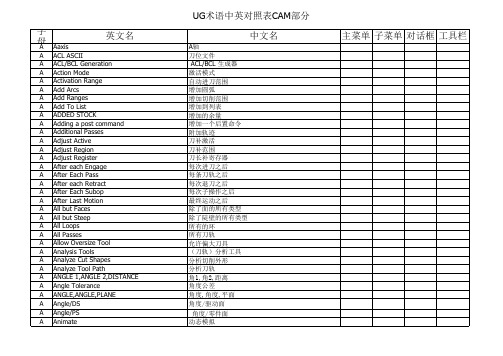 UG加工模块名词翻译