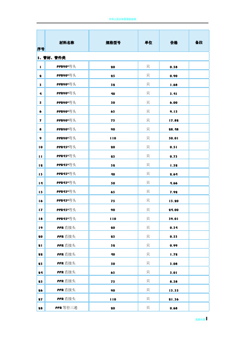 造价局2015年1月建设工程材料综合信息价格