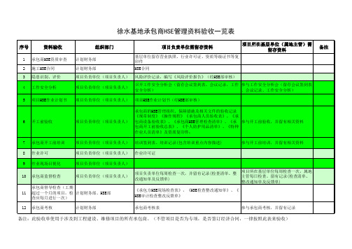 承包商HSE管理资料一览表