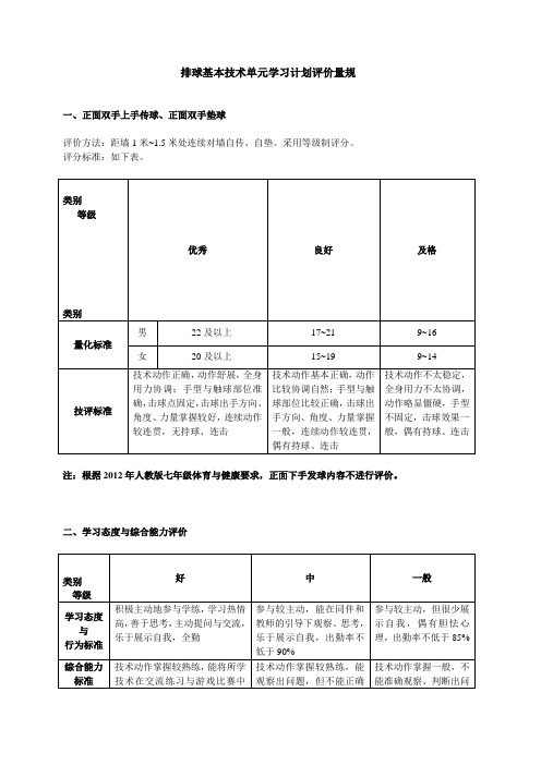 排球基本技术单元学习计划评价量规