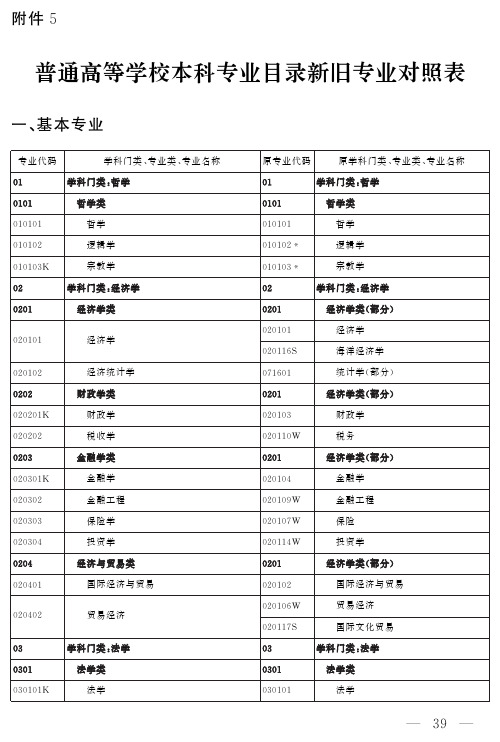 普通高等院校本科专业目录新旧对照表