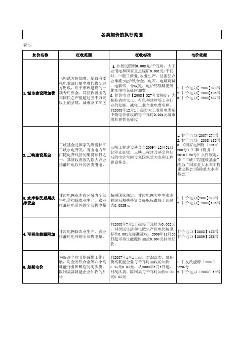 电价分类说明