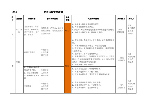 2、危险源风险管控清单