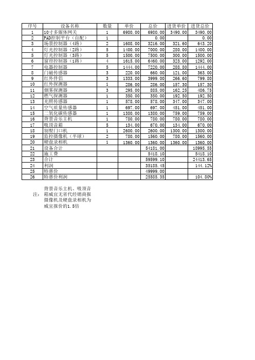 产品报价清单(促销套餐)