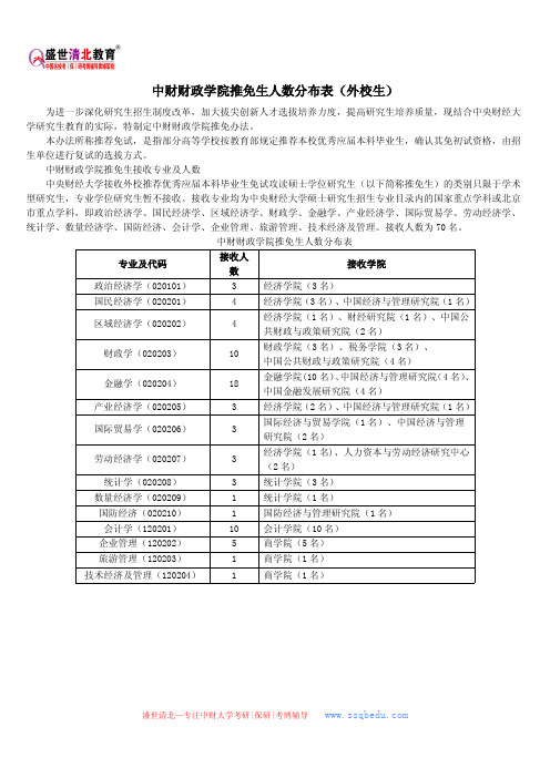 中财财政学院推免生人数分布表(外校生)