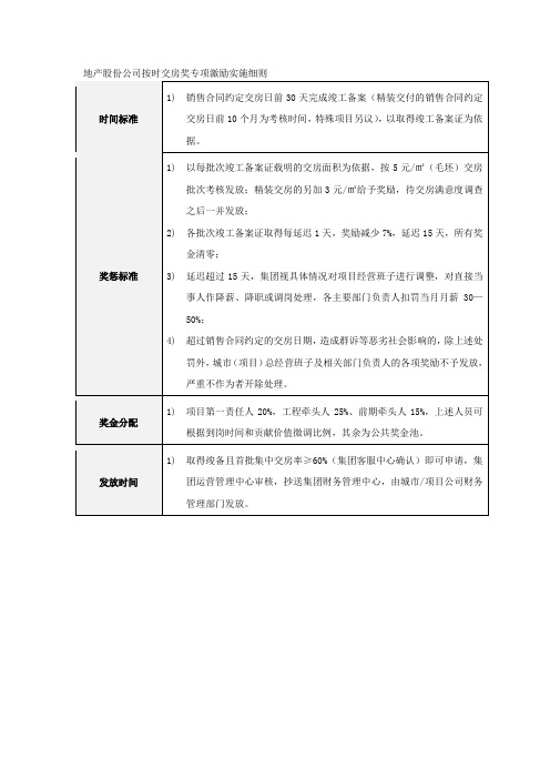 地产股份公司按时交房奖专项激励实施细则