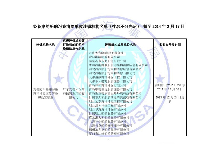 经备案的船舶污染清除单位连锁机构名单(截至2014年2月17日)