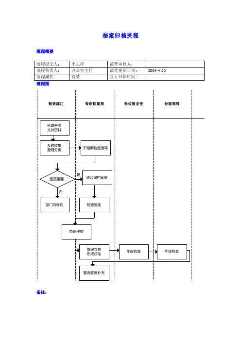 档案归档流程.doc