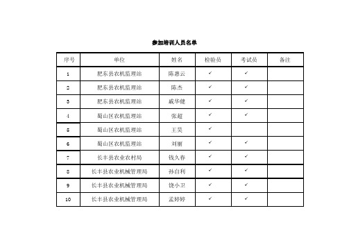 参加培训人员名单 .doc