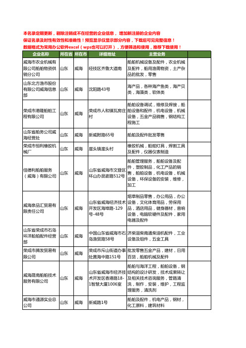 新版山东省威海船舶及配件工商企业公司商家名录名单联系方式大全20家