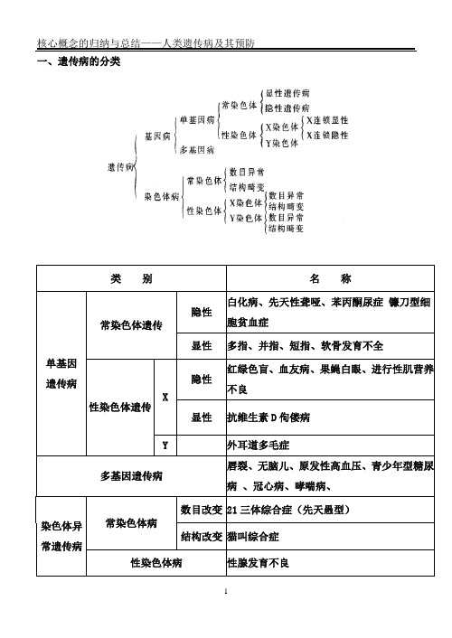 人类遗传病及其预防