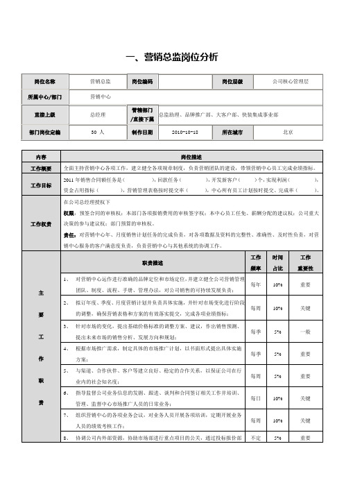 核心岗位分析