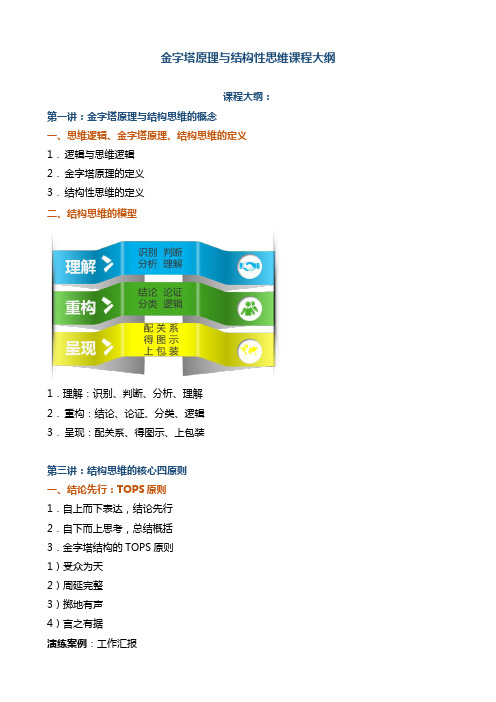 金字塔原理与结构性思维课程大纲