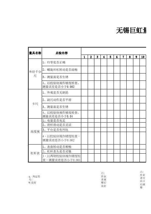 量具点检表