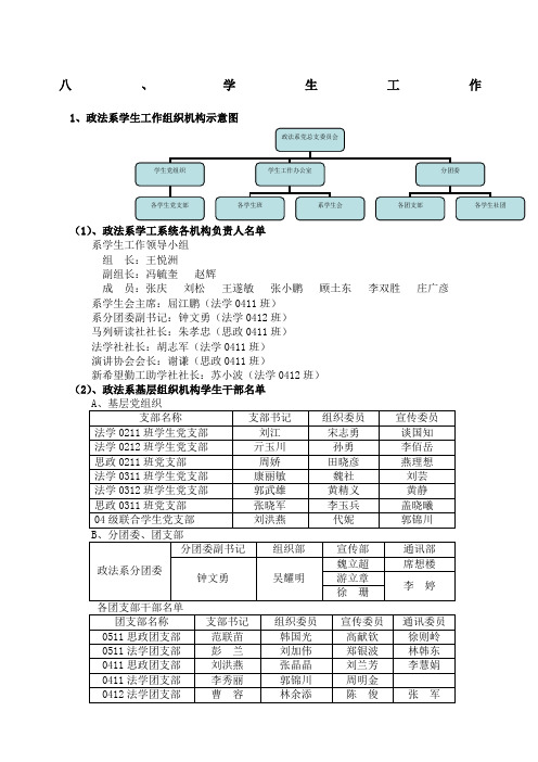 政法系学生工作组织示意图