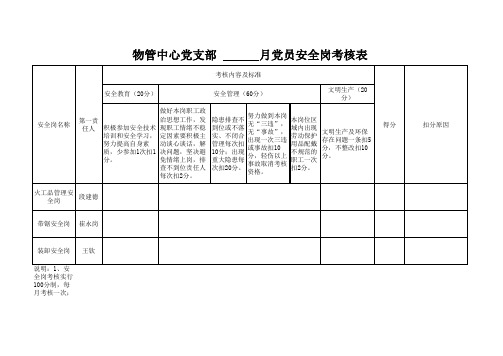 党员安全岗考核考核表